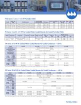 Portable chillers final-3