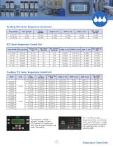 Portable chillers final-5