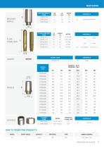 CATALOGUE - DESCALING NOZZLES - 11