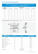 CATALOGUE - DESCALING NOZZLES - 7