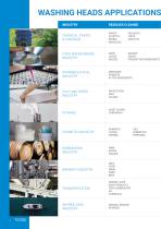 CATALOGUE - INDUSTRIAL TANK WASHING SYSTEM-6