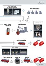 STEEL WORK NOZZLES Part 2 2024-5