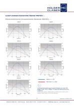 AIRMOTORS - Air Vane Motors - 9