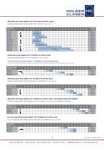 Assembly Technology - Pneumatic Screw Drivers - 10