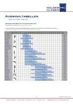 Assembly Technology - Pneumatic Screw Drivers - 9