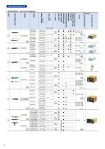 delvo - Electric screwdrivers - 6