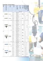 delvo - Electric screwdrivers - 7