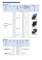 delvo - Electric screwdrivers - 8