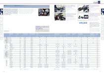 Tools for Cable Treatment - 5