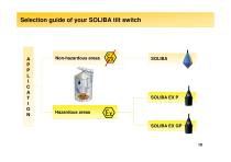 Range for solid (Power Point)-10