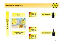 Range for solid (Power Point)-13