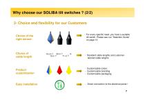 Range for solid (Power Point)-7
