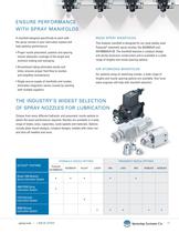 Precision Spray Lubrication Systems - 11