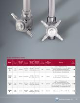 TA N K J E T ® TANK CLEANING PRODUCTS-13