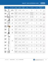 TA N K J E T ® TANK CLEANING PRODUCTS-5