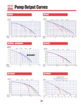 Dewatering Pumps-7