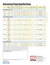 Dewatering Pumps-8
