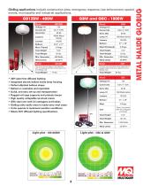 LED GLOBUG-3