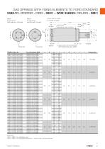 11/2019 Gas Springs with fixing elements to FORD Standard WDX-Global - 5