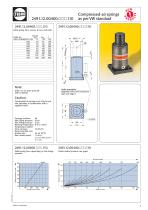 Compressed-air springs as per VW standard - 3