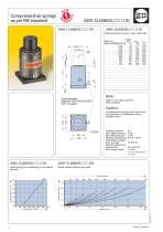 Compressed-air springs as per VW standard - 4