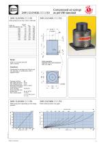 Compressed-air springs as per VW standard - 5