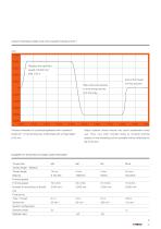 FETU Electronic Thread Tapping - 3