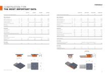 FIBROMAX  Second-generation heavy-load positioning table features high rigidity and efficiency - 4