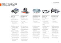 FIBROPLAN  Carefully classified according to style, size and performance data, enabling optimum unit selection - 3