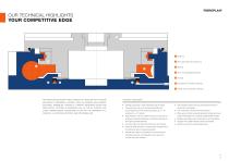 FIBROPLAN  Carefully classified according to style, size and performance data, enabling optimum unit selection - 5