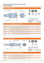 Mould Line Gas Springs and Spring Plungers - 3