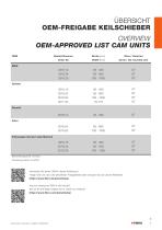 OVERVIEW OEM-APPROVED LIST CAM UNITS - 3