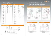 UV series-3