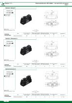 Electrodistributors ISO 5599/1 with M12 connector-3