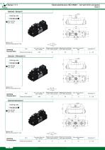 Electrodistributors ISO 5599/1 with M12 connector-5