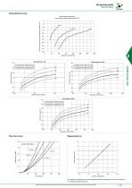 MEMBRANE DRYER - SERIES Airplus-5