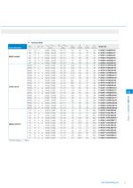 DN Solutions BMT: Live Tools and Static Holder-21