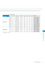 DN Solutions BMT: Live Tools and Static Holder-33