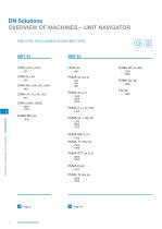DN Solutions BMT: Live Tools and Static Holder-4