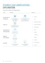 Initial Tooling Package VDI30 DIN 5480-10
