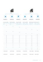 Initial Tooling Package VDI30 DIN 5480-3