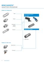 Product sheet: BENZ Nanofix®: Modular Quick Change System - 6