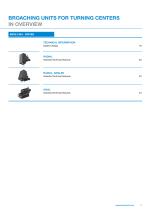 Tooling technology benz lintec broaching units - 17