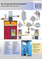 Central Lubrication System-13