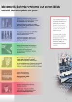 Central Lubrication System-4