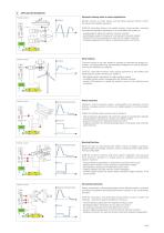 Axis motions controllers type Z-ME-KZ-3