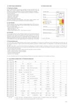 Axis motions controllers type Z-ME-KZ/GI-5