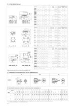 Modular cartridge valves type LIM, LIR, LIC-4