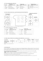Proportional pressure valves AGMZO-AES-5