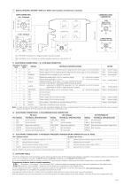 Proportional pressure valves type AGMZO-TERS, AERS-3